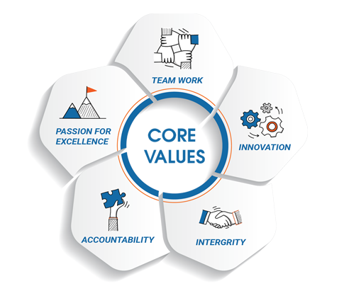 Core Values